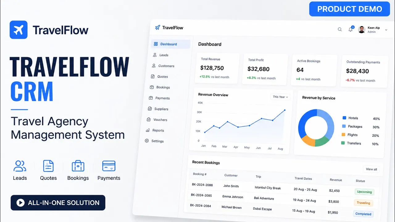 TravelFlow CRM gallery image