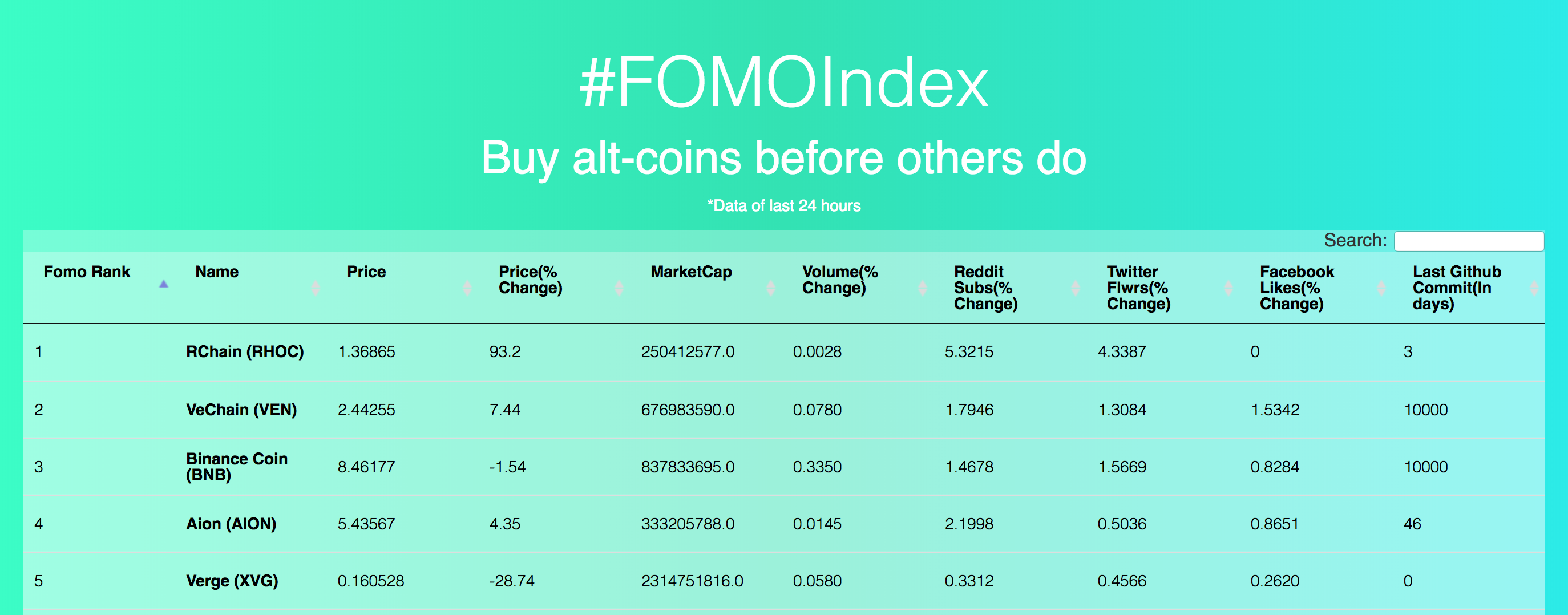 Alt Coin Fomo Index gallery image