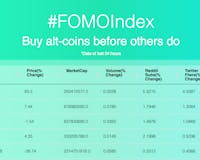 Alt Coin Fomo Index media 3