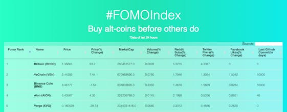 Alt Coin Fomo Index gallery image
