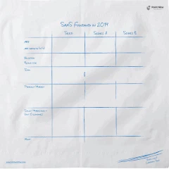 SaaS Funding Napkin 2019