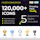 Huge Icons Pack 120,000+ Businesses Icon