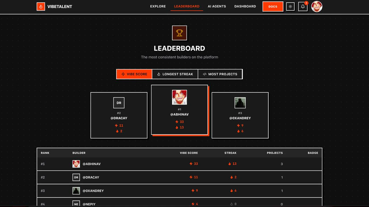 Dashboard użytkownika w VibeTalent