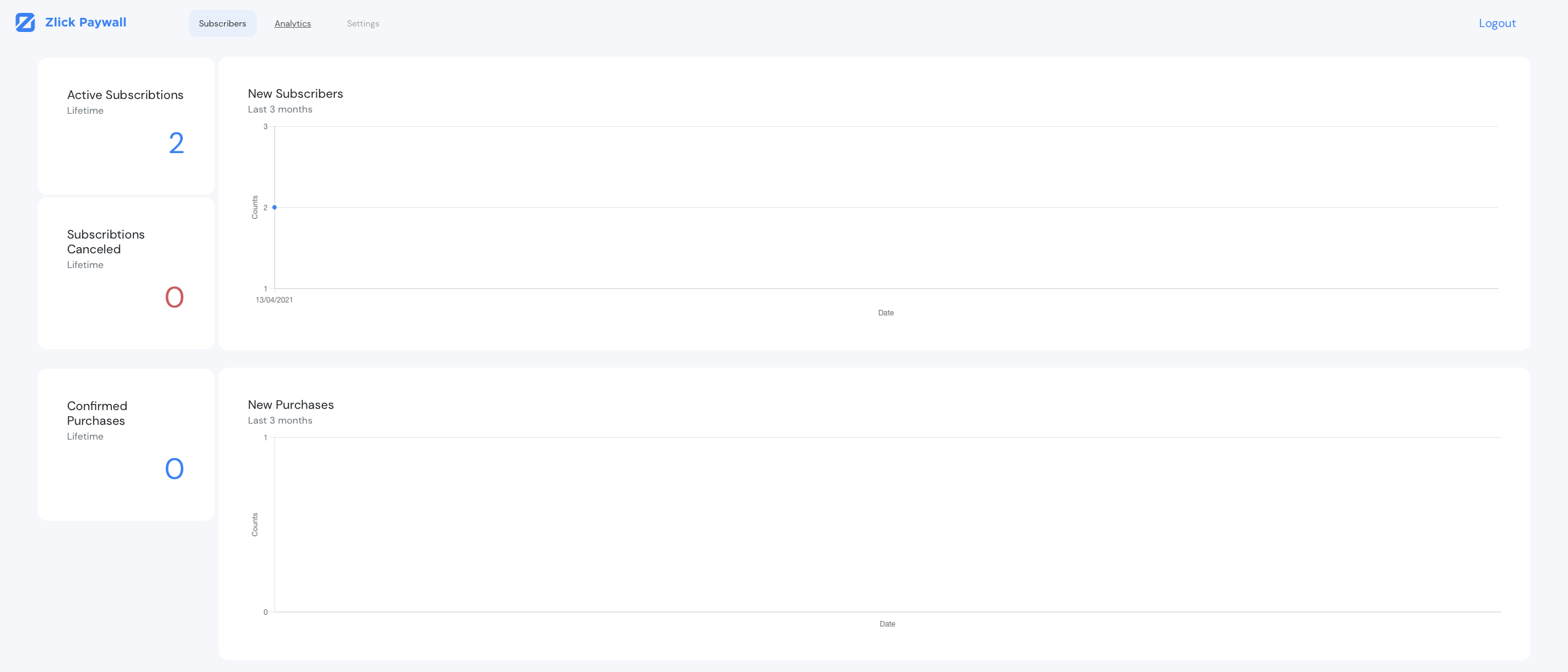 Zlick Paywall for Blogs gallery image