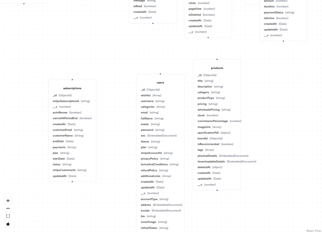 Schemalens - Visualiseer en beheer uw databaseschema's media 4