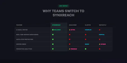 Synxreach gallery image