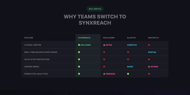 Synxreach screenshot 2