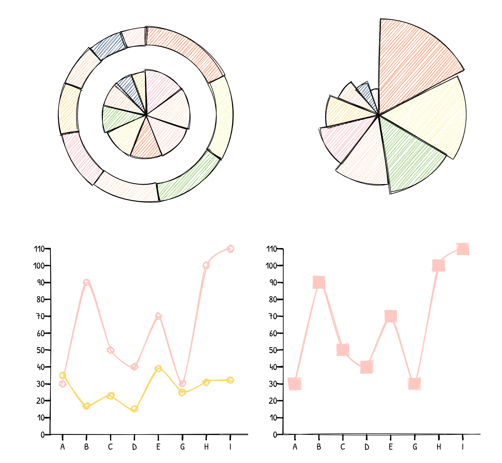 Rough Charts Image