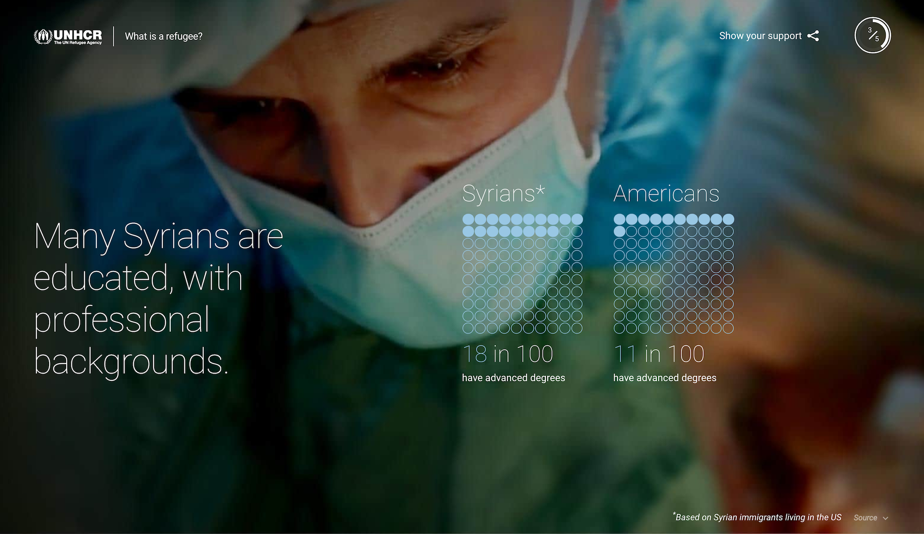 Searching For Syria gallery image