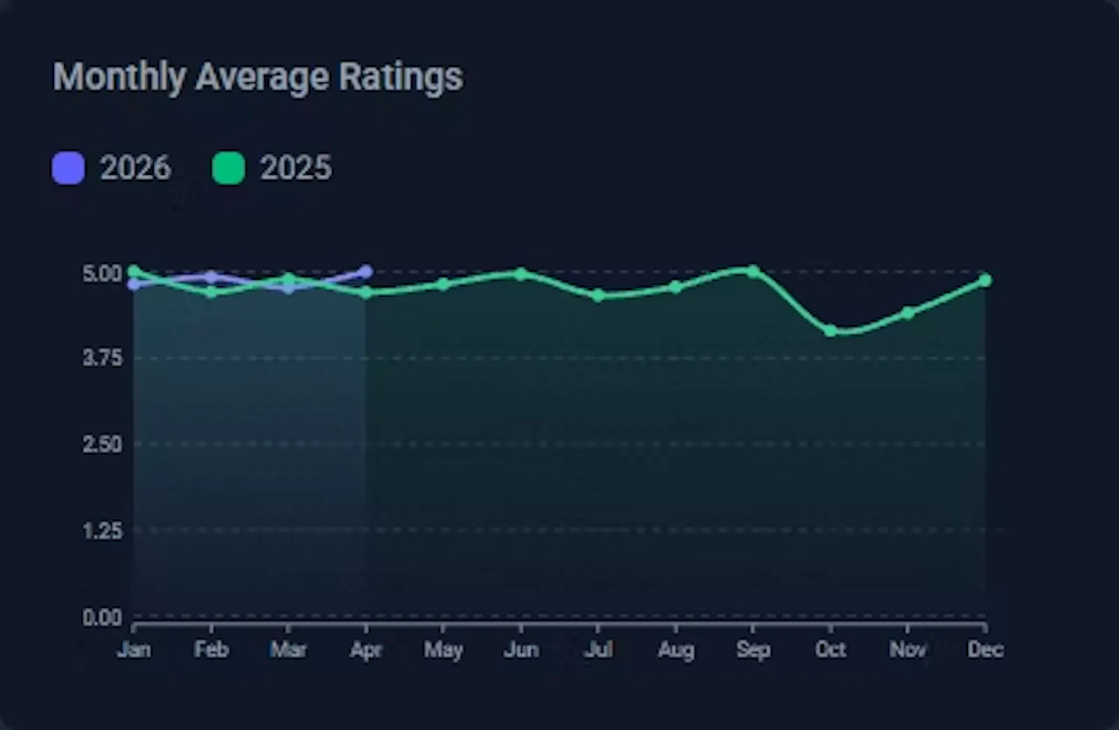 ReviewPanel screenshot 7