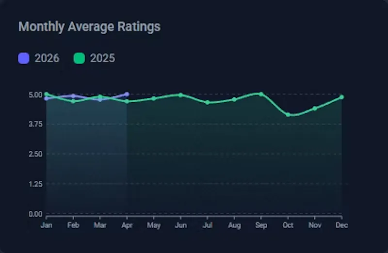 ReviewPanel screenshot 7