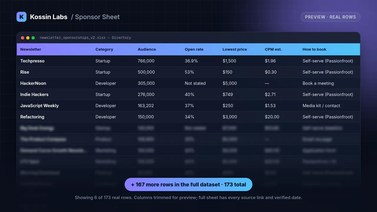Founder Data Bundle by Kossin Labs gallery image