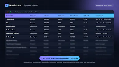 Founder Data Bundle by Kossin Labs gallery image