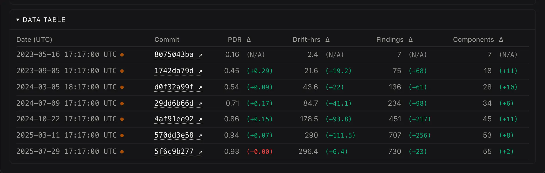 ReWeaver AI DriftDetector gallery image