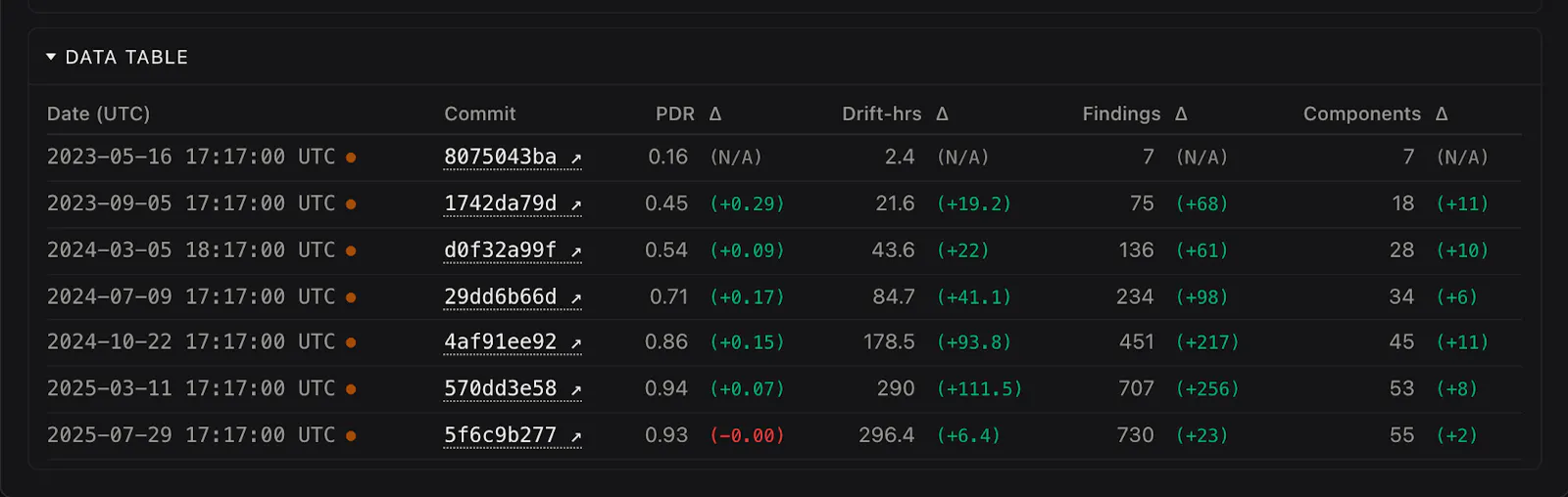 ReWeaver AI DriftDetector screenshot 5