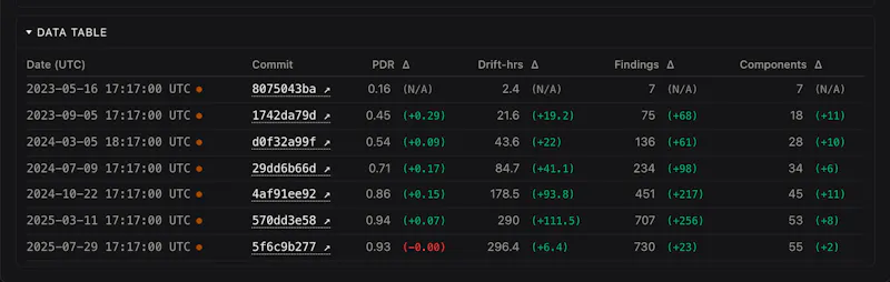 ReWeaver AI DriftDetector screenshot 5