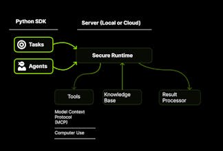 Upsonic gallery image