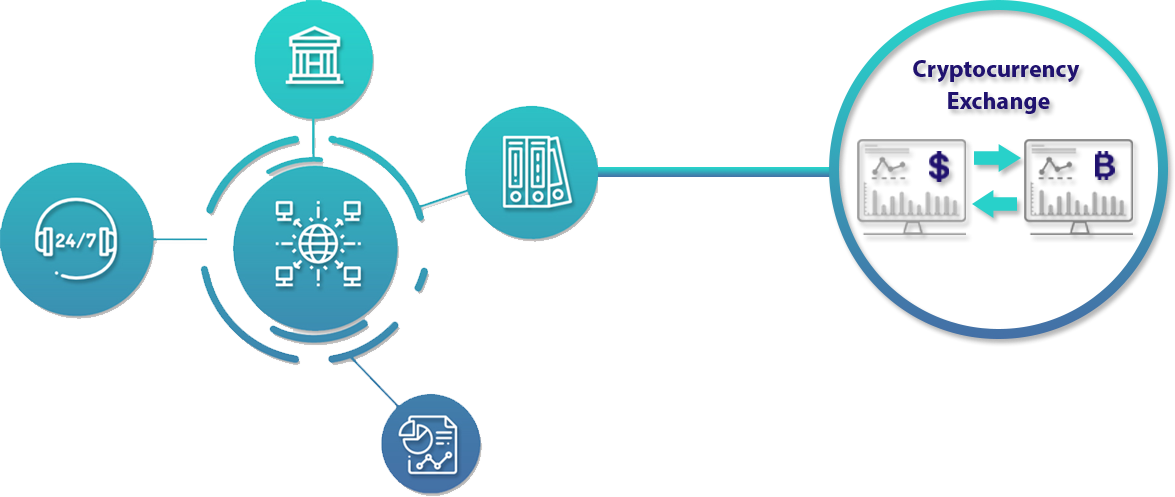 One Stop Crypto Exchange Solutions
