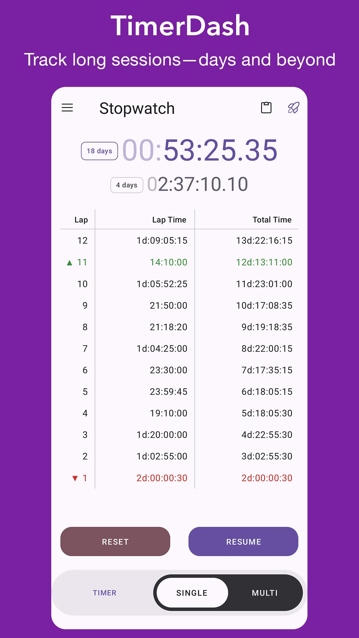 TimerDash: Multi Timer & Stopwatch - Screenshot 5 showing product features and functionality