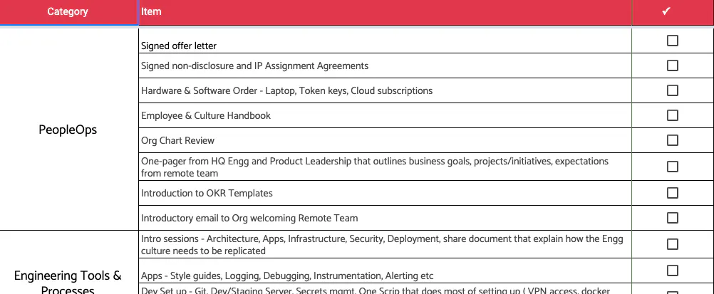 Remote Engineering Checklist gallery image