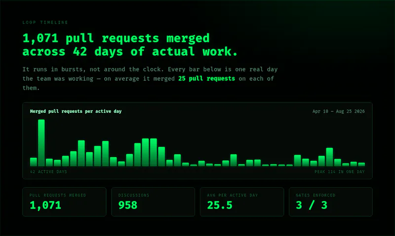 FULCRUMAXE screenshot 5
