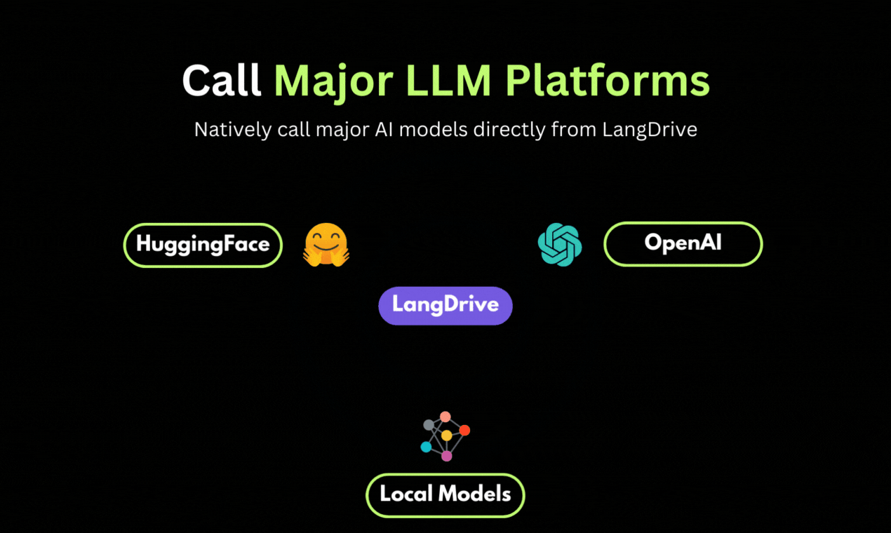 langdrive - ฝึกอบรมรุ่น AI 50 รุ่นด้วยเนื้อหา Google Drive ของคุณทันที media 5