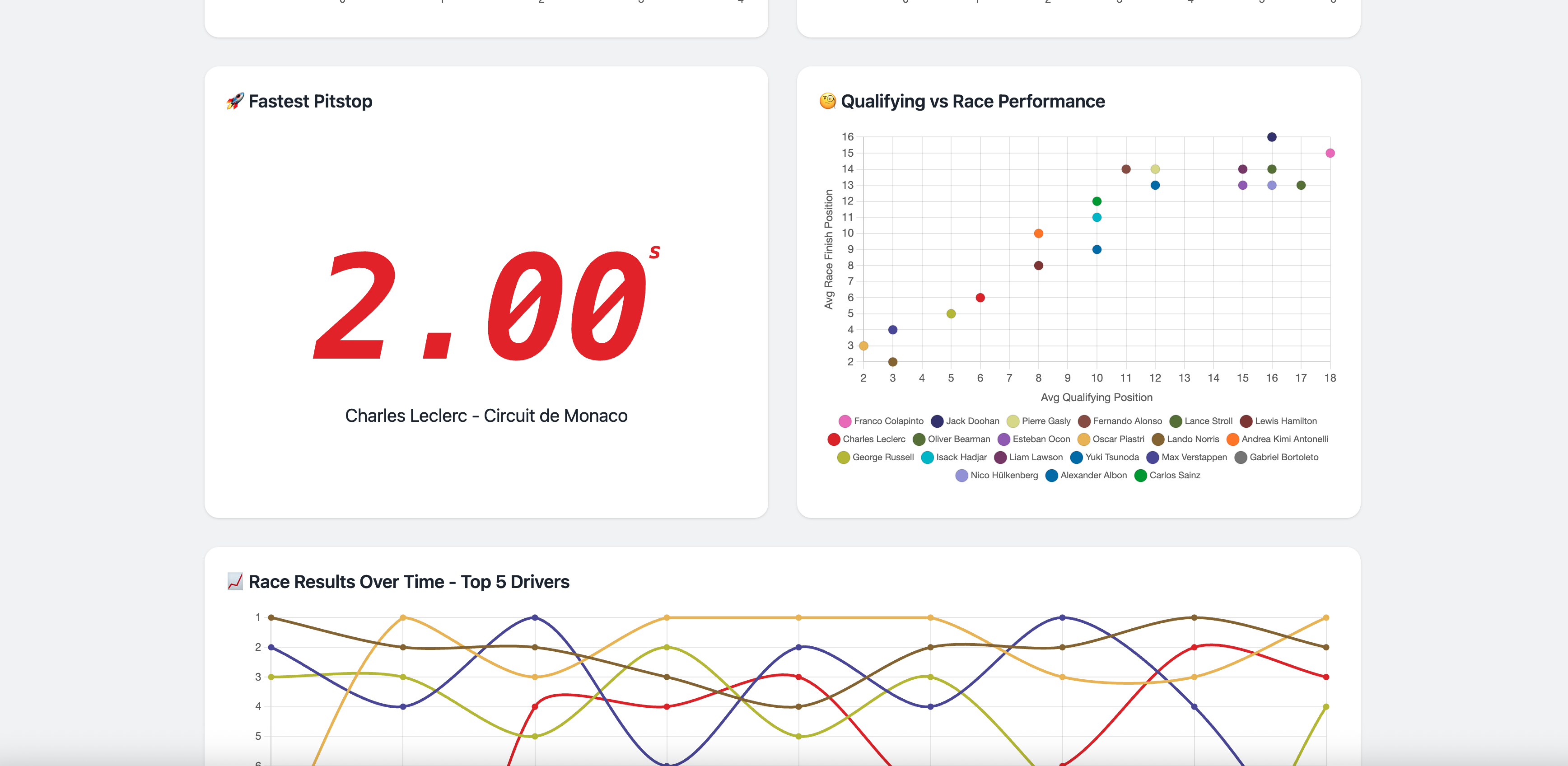 FormulaIntel gallery image