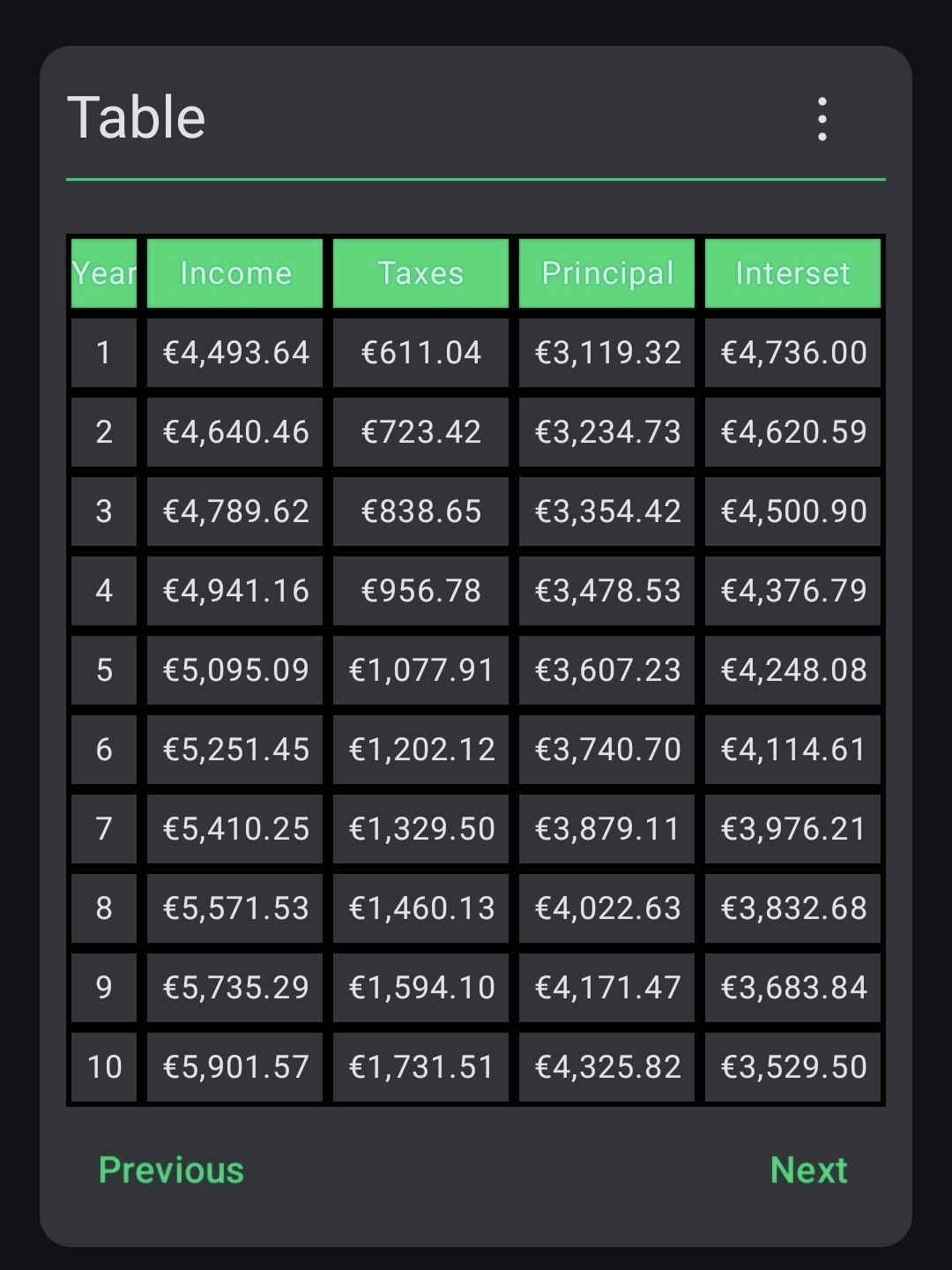 Immoinvest - Real estate calculations  gallery image
