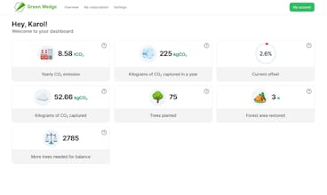 Green Wedge gallery image