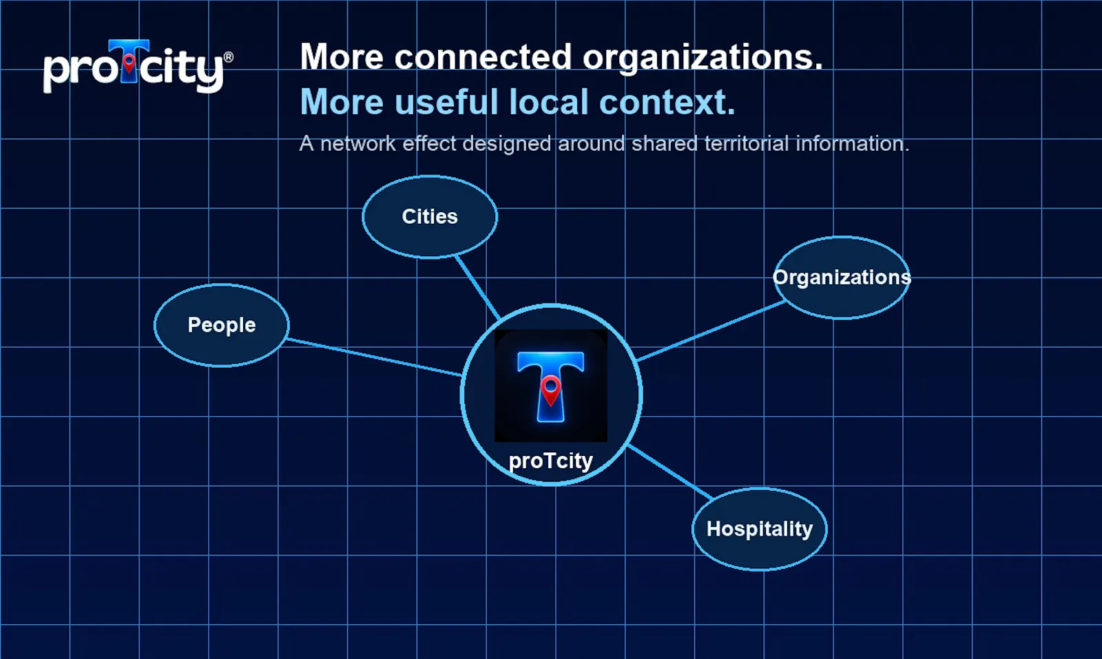 proTcity screenshot 5