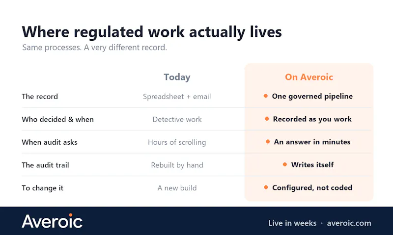 Averoic screenshot 4