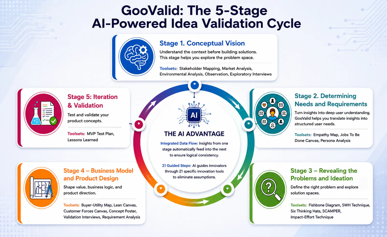 Goovalid gallery image