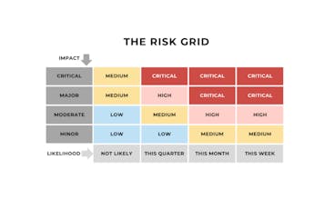 Risk Management For Agencies gallery image