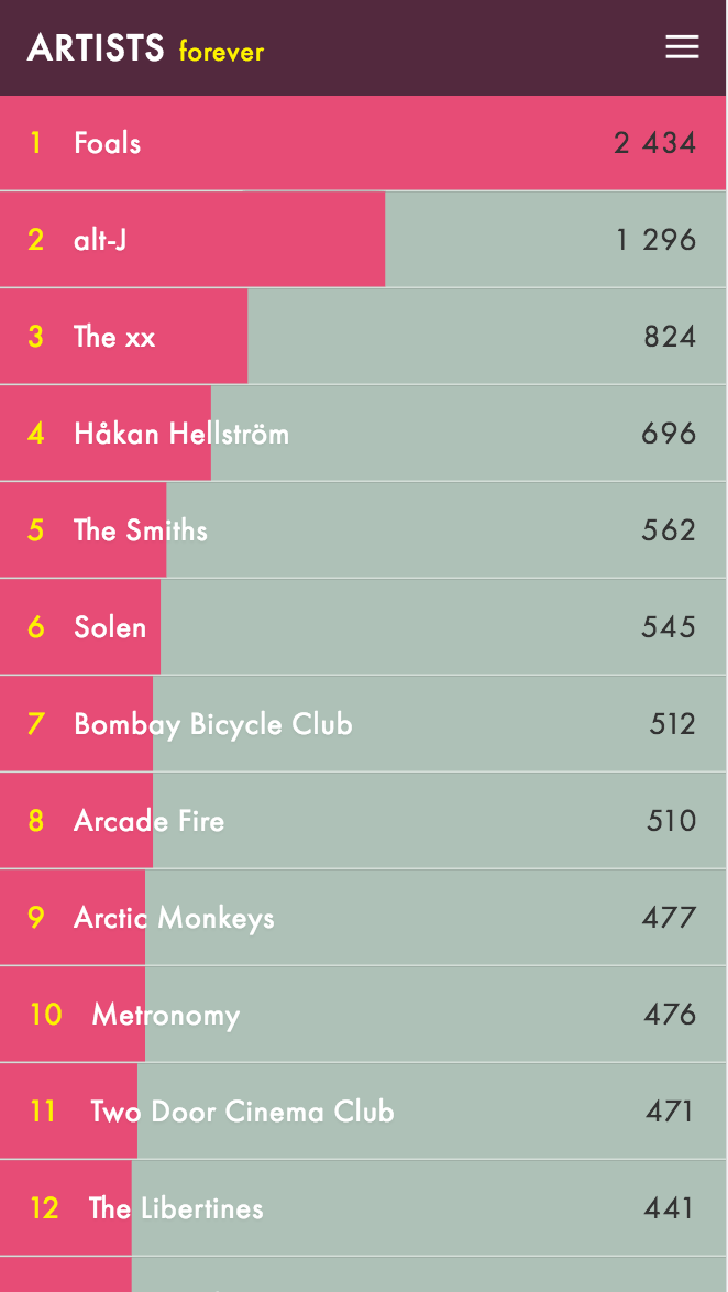 Lists.fm gallery image