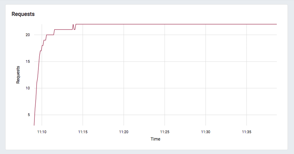 RoboSwarm gallery image