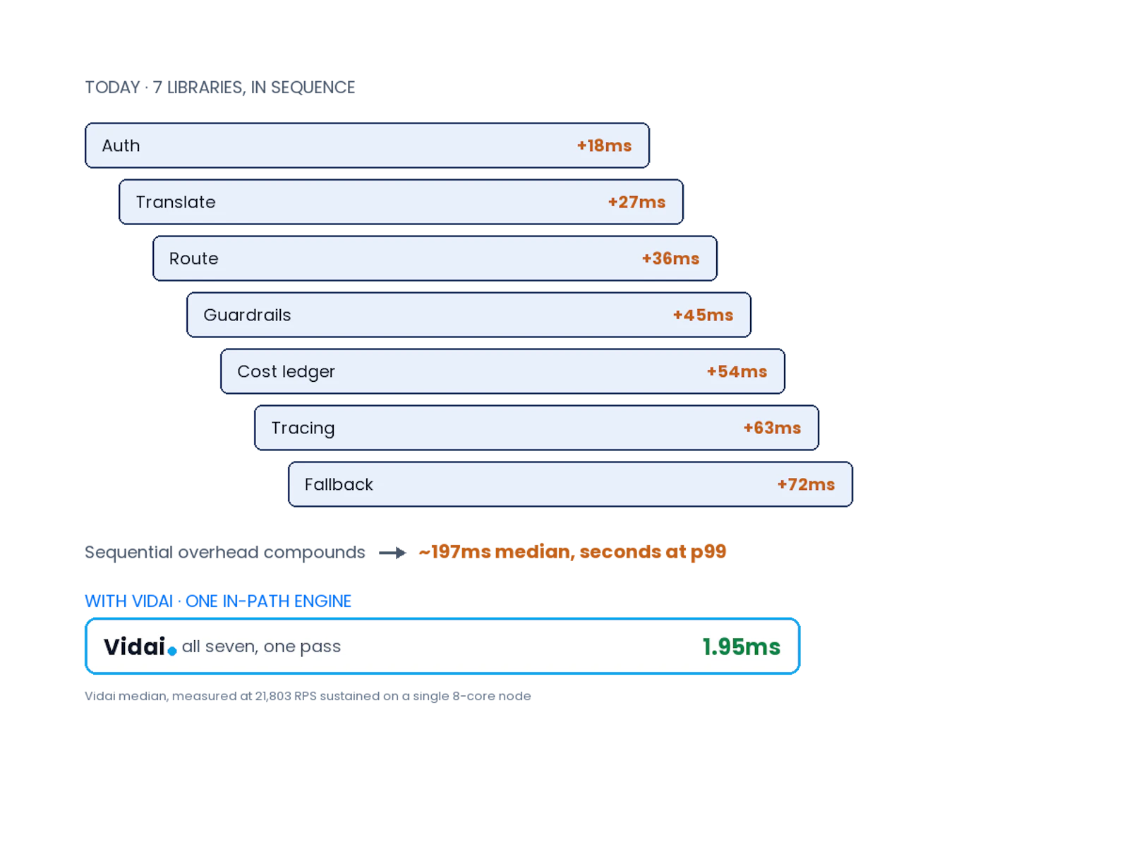 Vidai screenshot 3