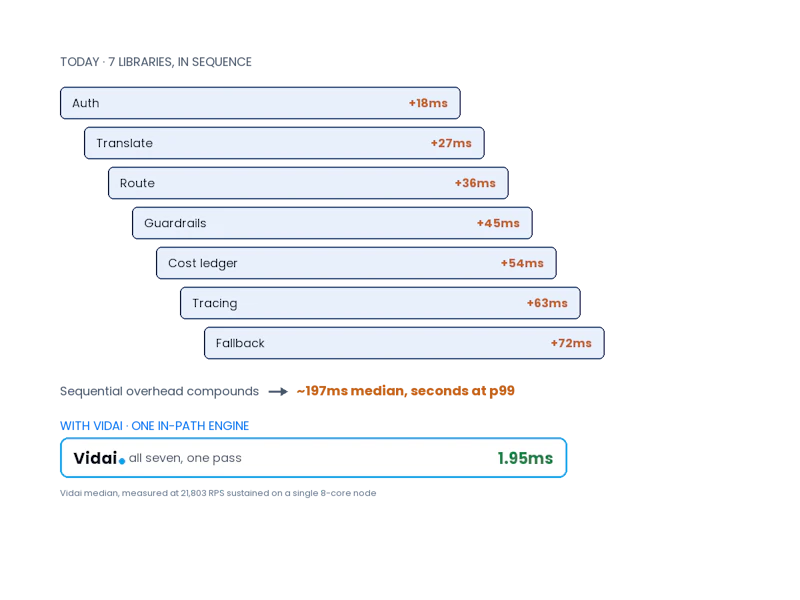 Vidai screenshot 3