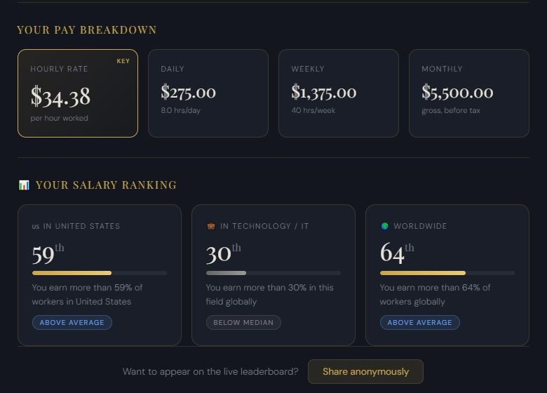 Salary to Hourly Calculator gallery image