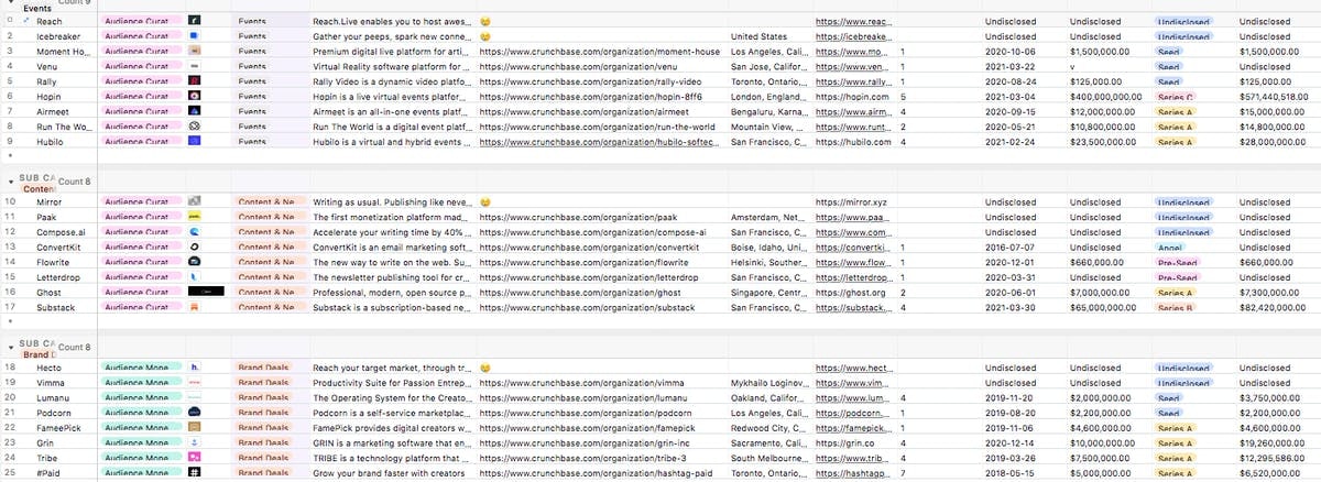 The Mapping of The Creator Economy gallery image