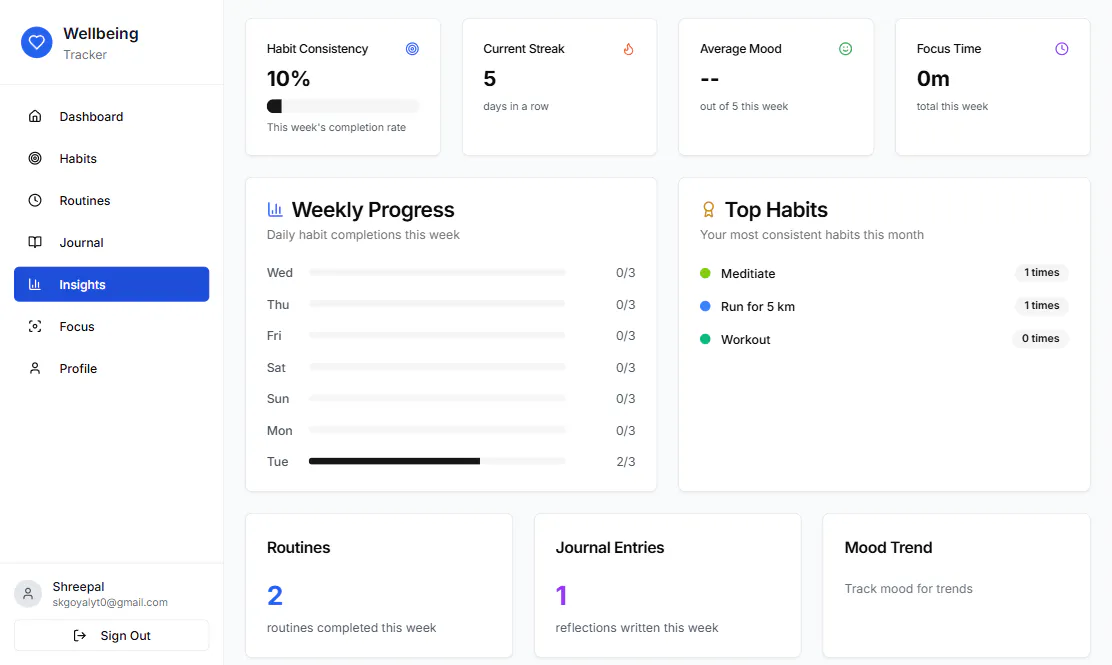 Wellbeing Tracker gallery image