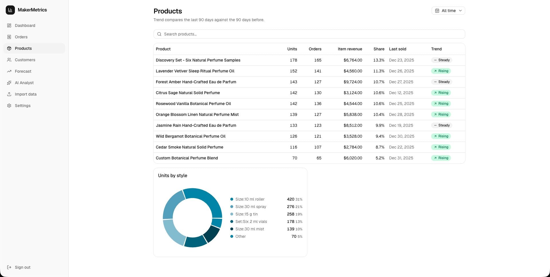 MakerMetrics gallery image
