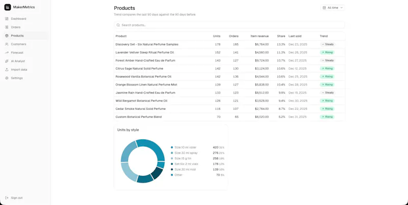MakerMetrics screenshot 3