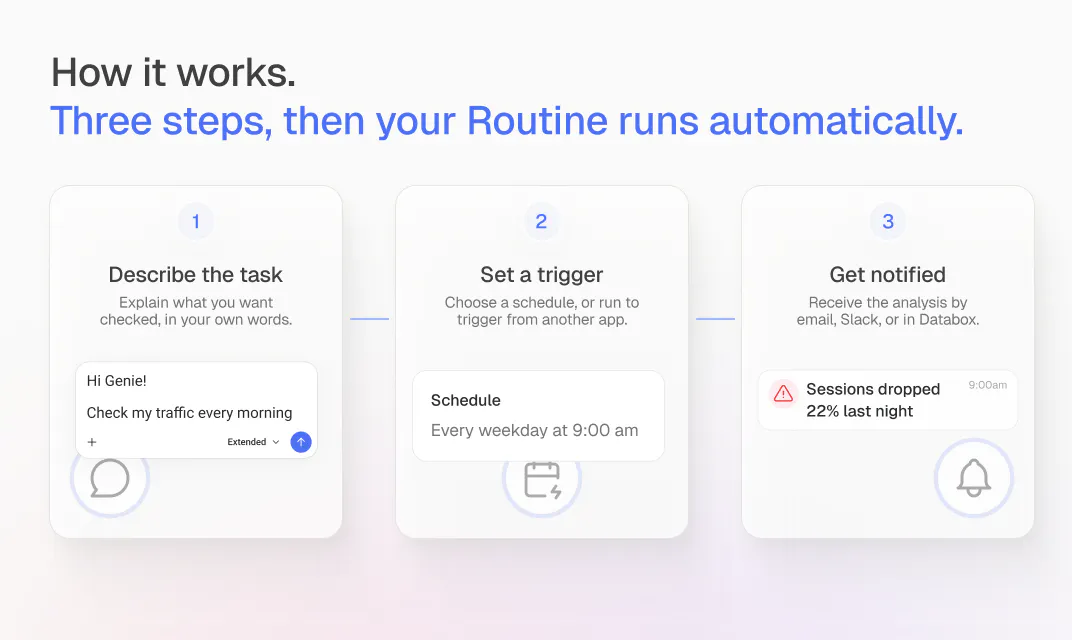 Routines by Databox gallery image