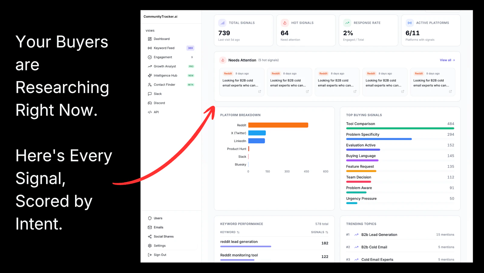 CommunityTracker screenshot 2