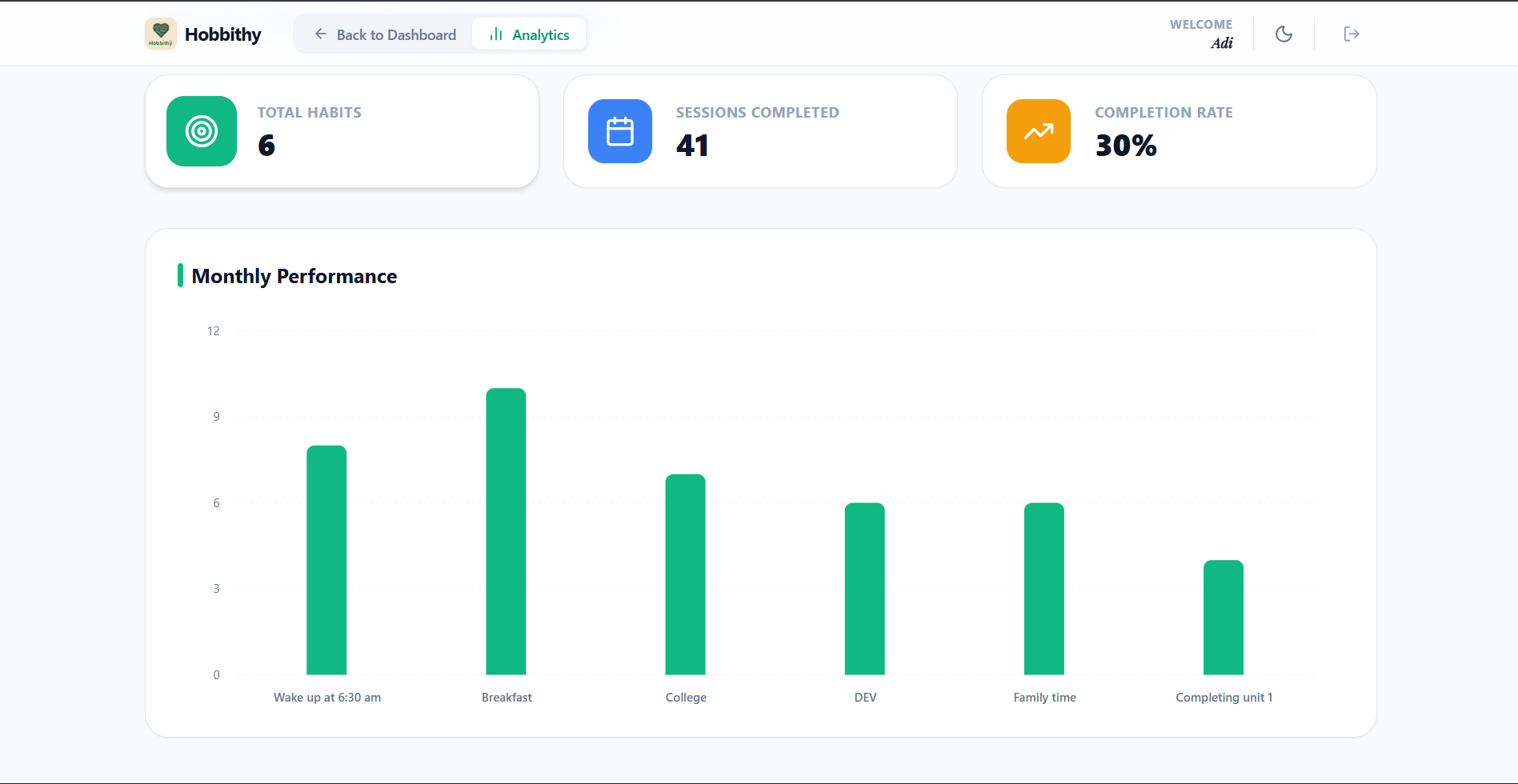 Hobbithy - Screenshot 3 showing product features and functionality