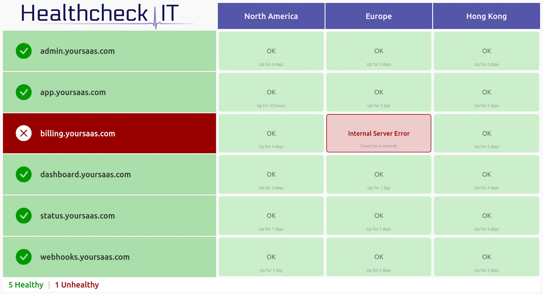 Healthcheck IT gallery image