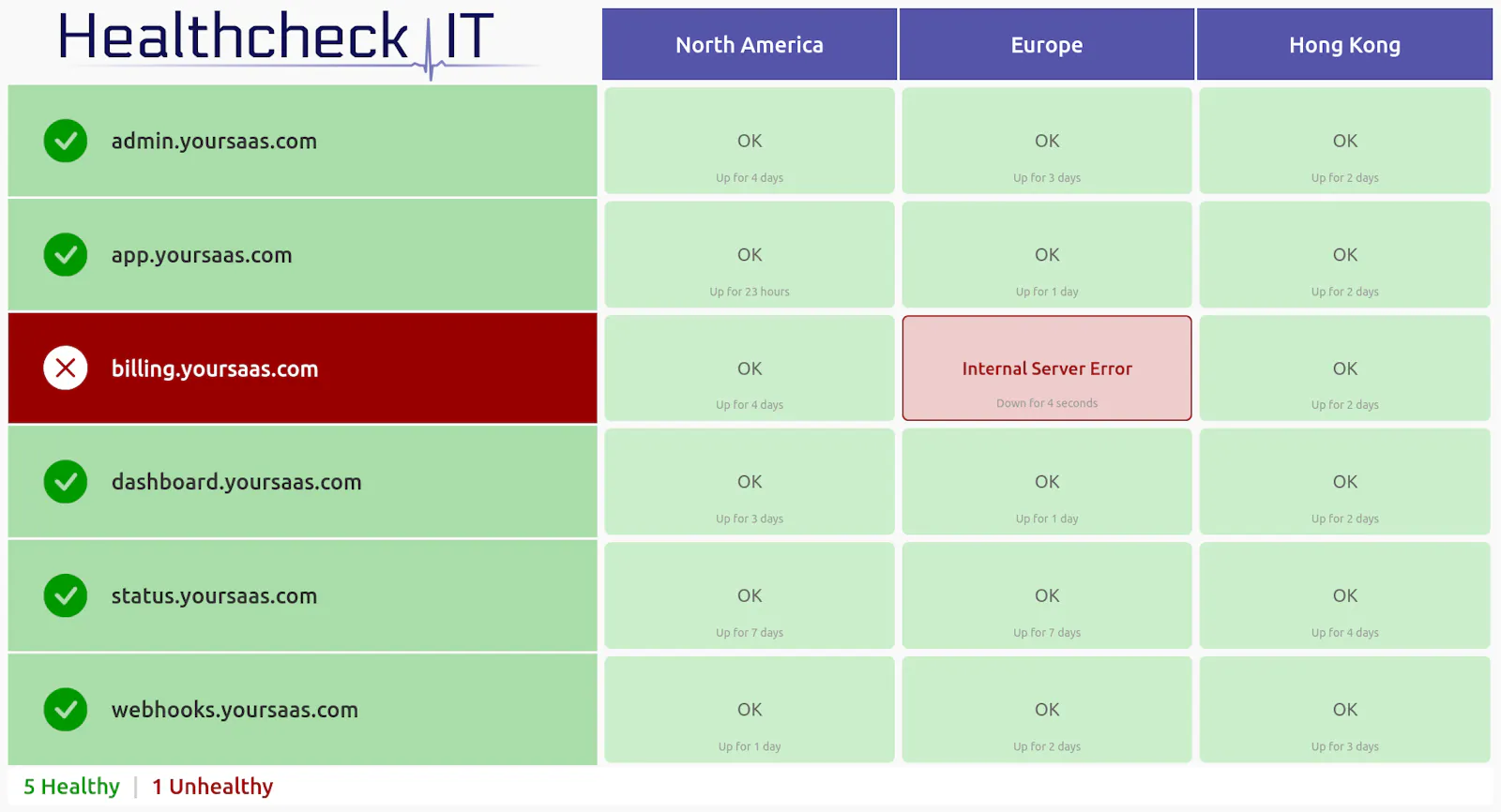 Healthcheck IT screenshot 1