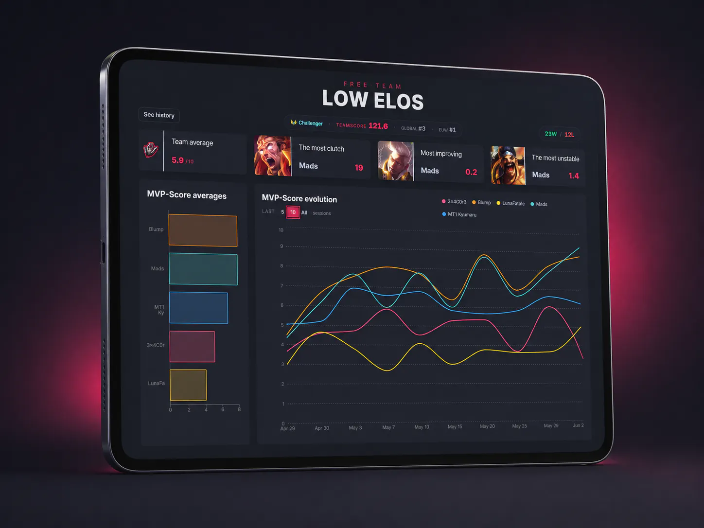 LoL-Tracker gallery image