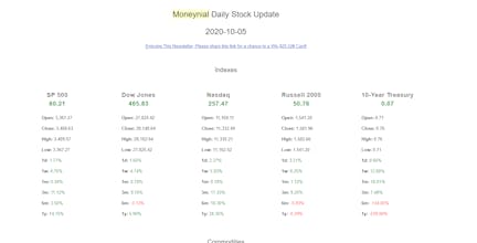Daily Stock Market Newsletter gallery image
