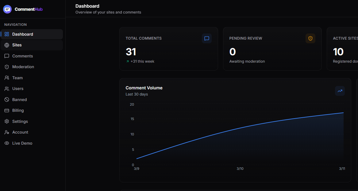 CommentHub gallery image